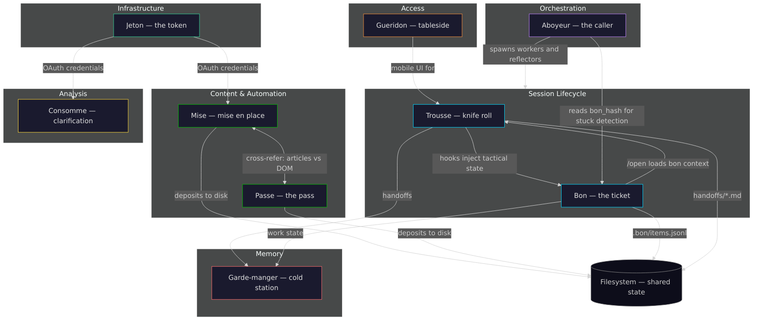 Brigade architecture