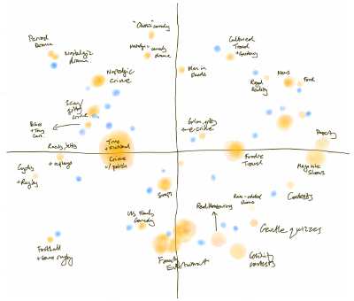 A hand drawn map showing clustered groups of TV shows and audiences, derived from the old ITV recommendation engine.