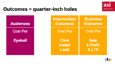 A slide from the ASI 2023 presentation defining Outcomes as 