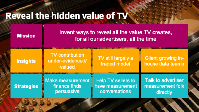A slide from the ASI 2023 presentation outlining the mission of ITV's Measurement Innovation Team.