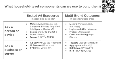A 2x2 framework from the ASI 2024 presentation mapping sources of ad exposures and outcomes in the UK market.
