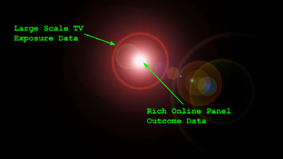A diagram explaining the Lantern proof-of-concept.
