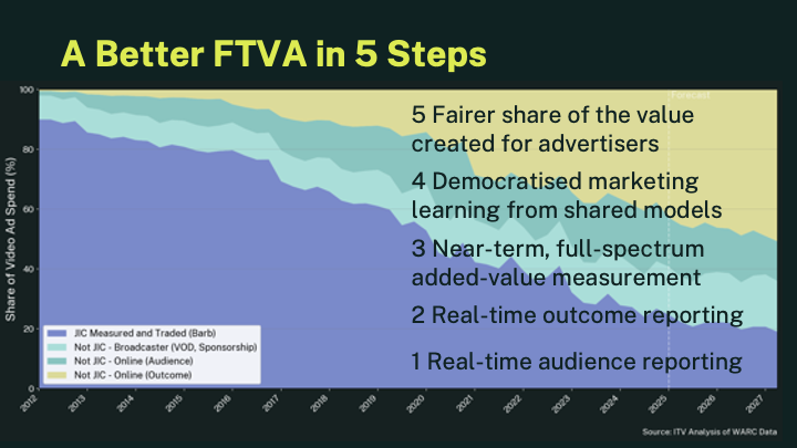 A Better FTVA in 5 Steps